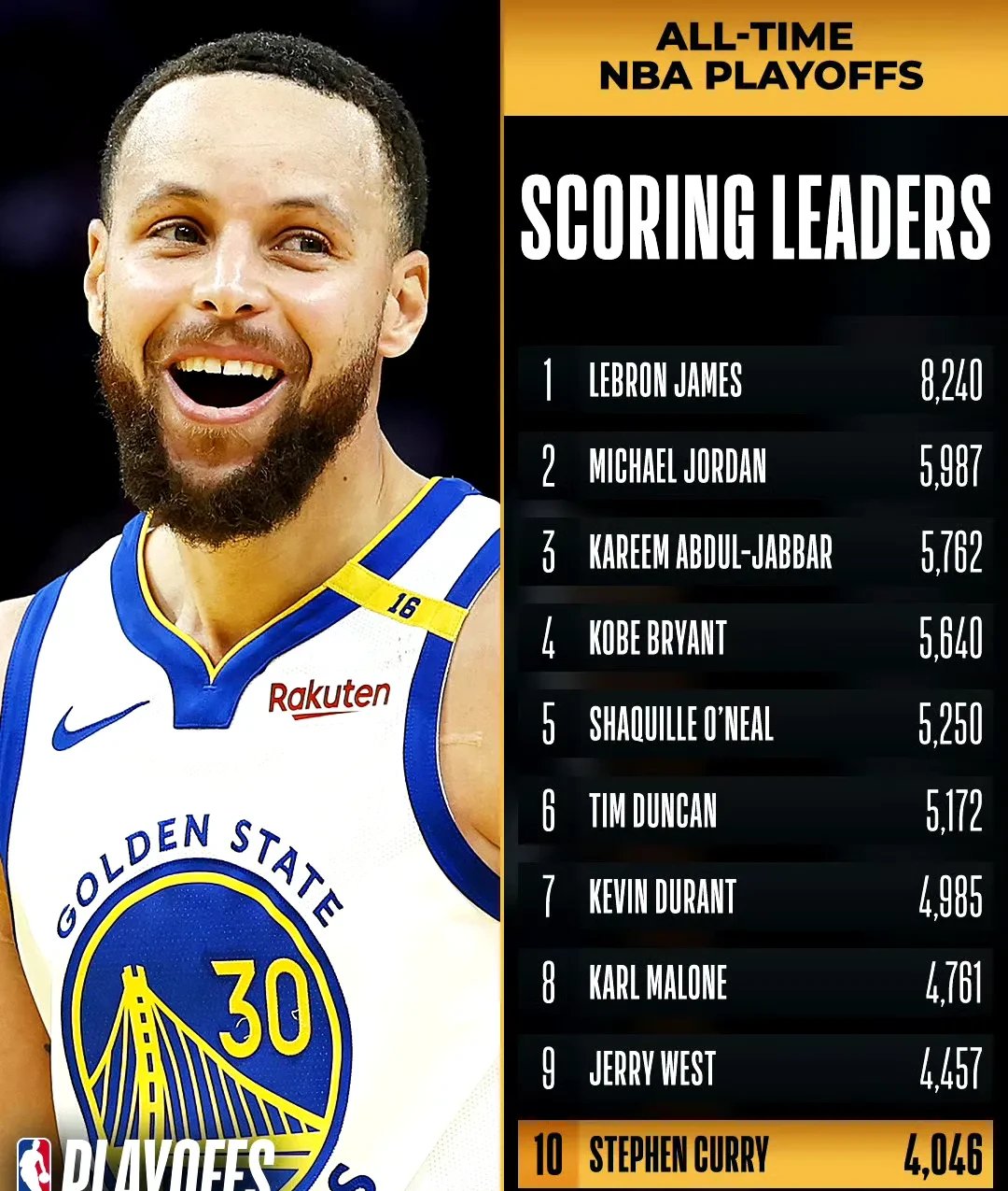 关于库里连续十场比赛得分超过重要助攻，篮网不断突破！的信息