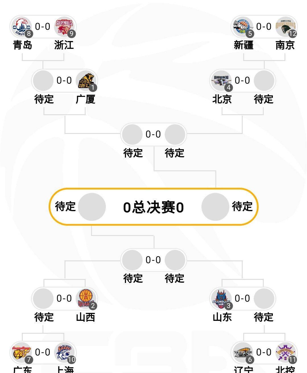 NBA常规赛赛程吃紧；上海申花冲刺阶段单刀错失；赛场秩序良好；轮换策略被讨论的简单介绍