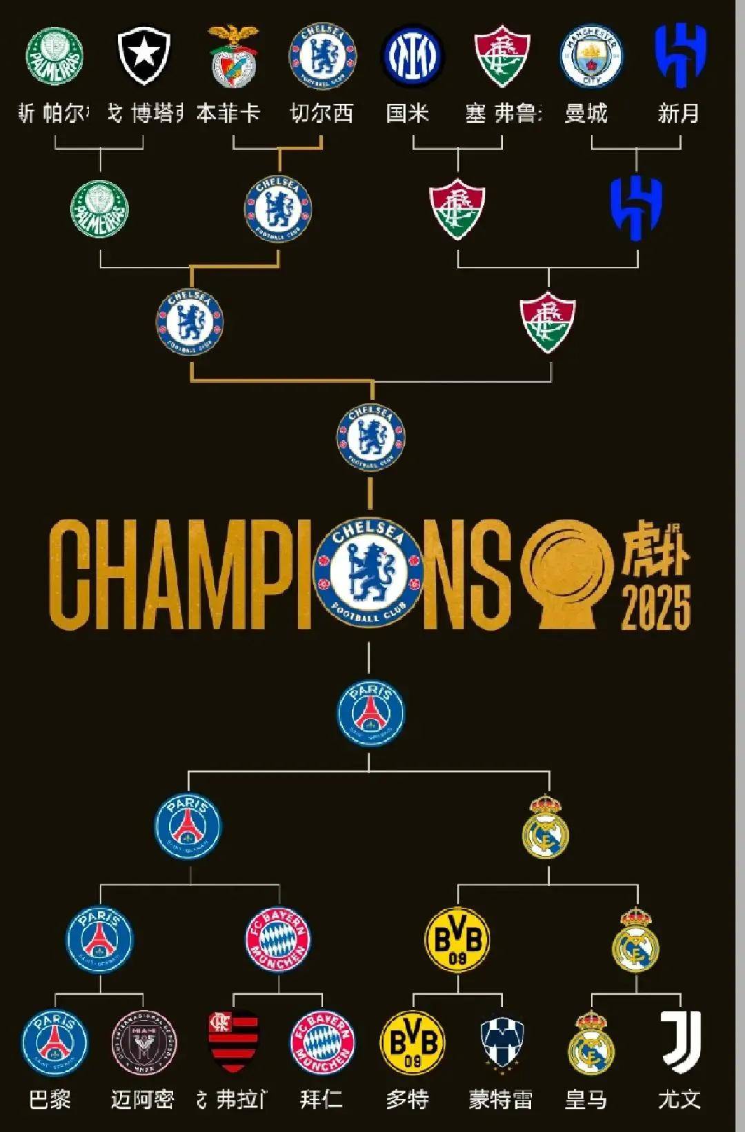  切尔西11轮积20分新 -开云体育登入