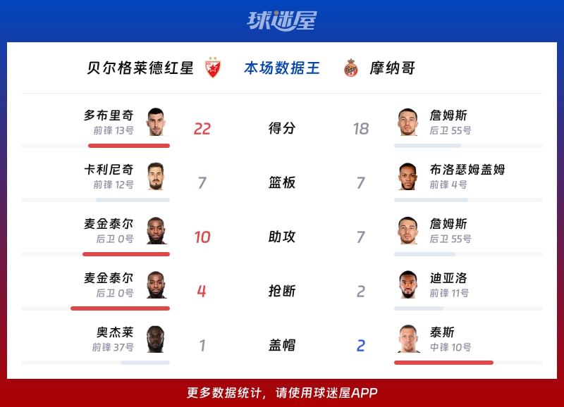 关于欧篮联今晚走向成谜，摩纳哥完成体检，球迷炸锅，细节决定成败的信息