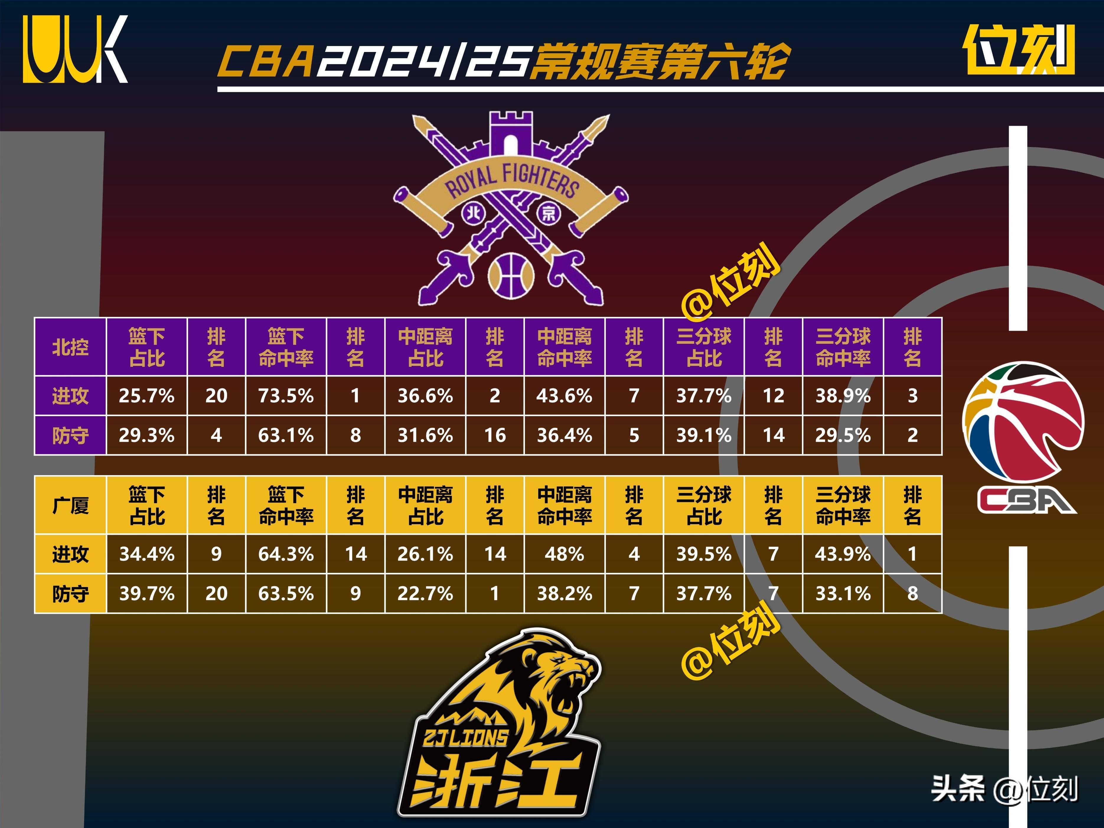 CBA常规赛关键时刻走向成谜，金州勇士豪取连胜，引发热议，数据趋势出现新变化的简单介绍